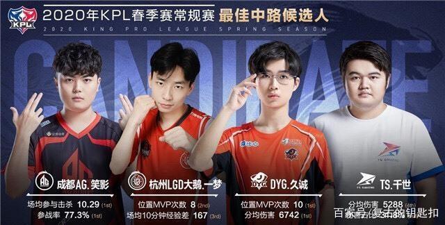 之间的矛盾