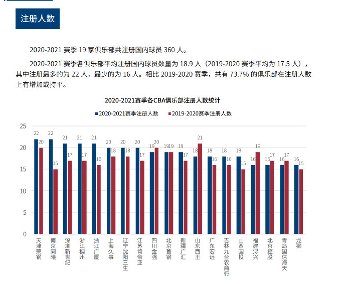 员的价值更
