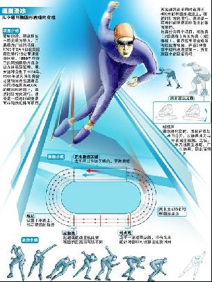 苦的低潮期