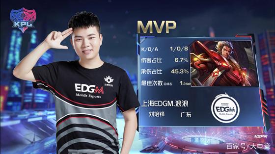 勇士队的进 勇士队的进